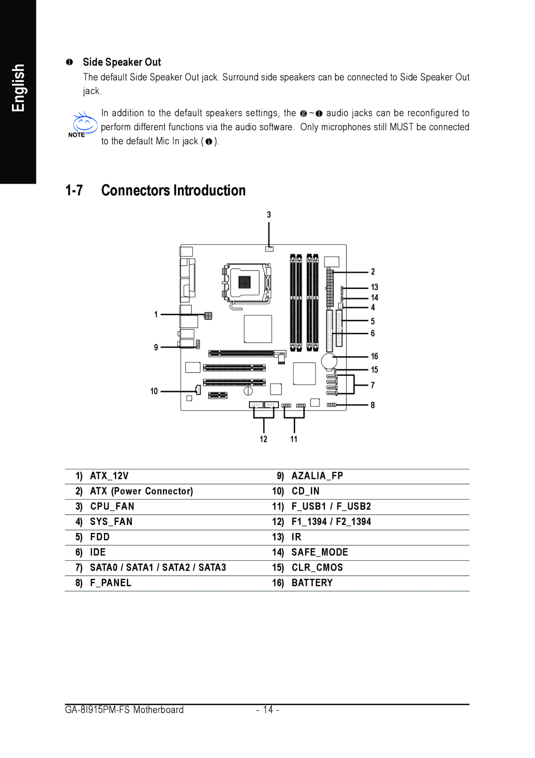 Intel GA-8I915PM-FS user manual Connectors Introduction, Side Speaker Out 