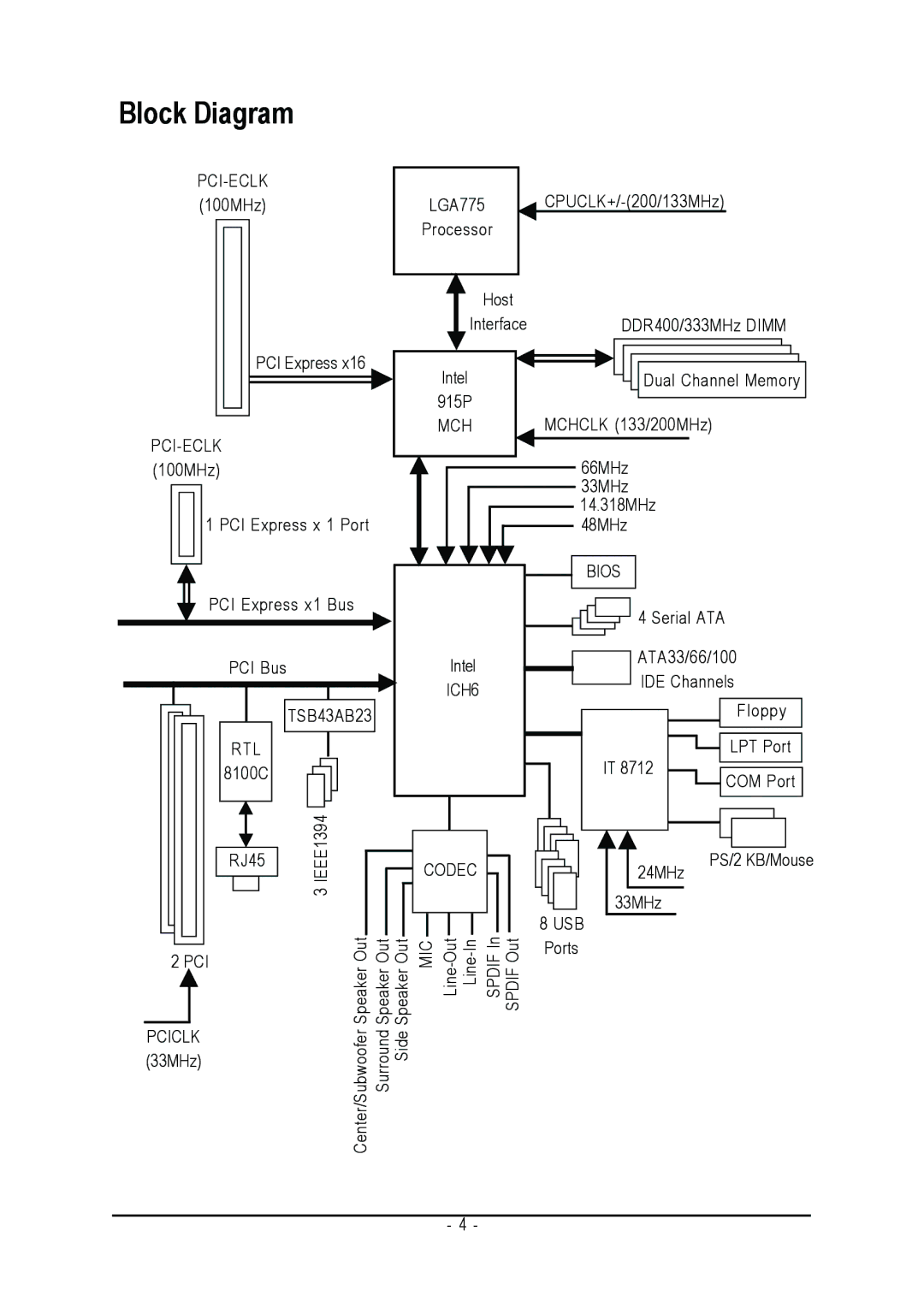 Intel GA-8I915PM-FS user manual Block Diagram 