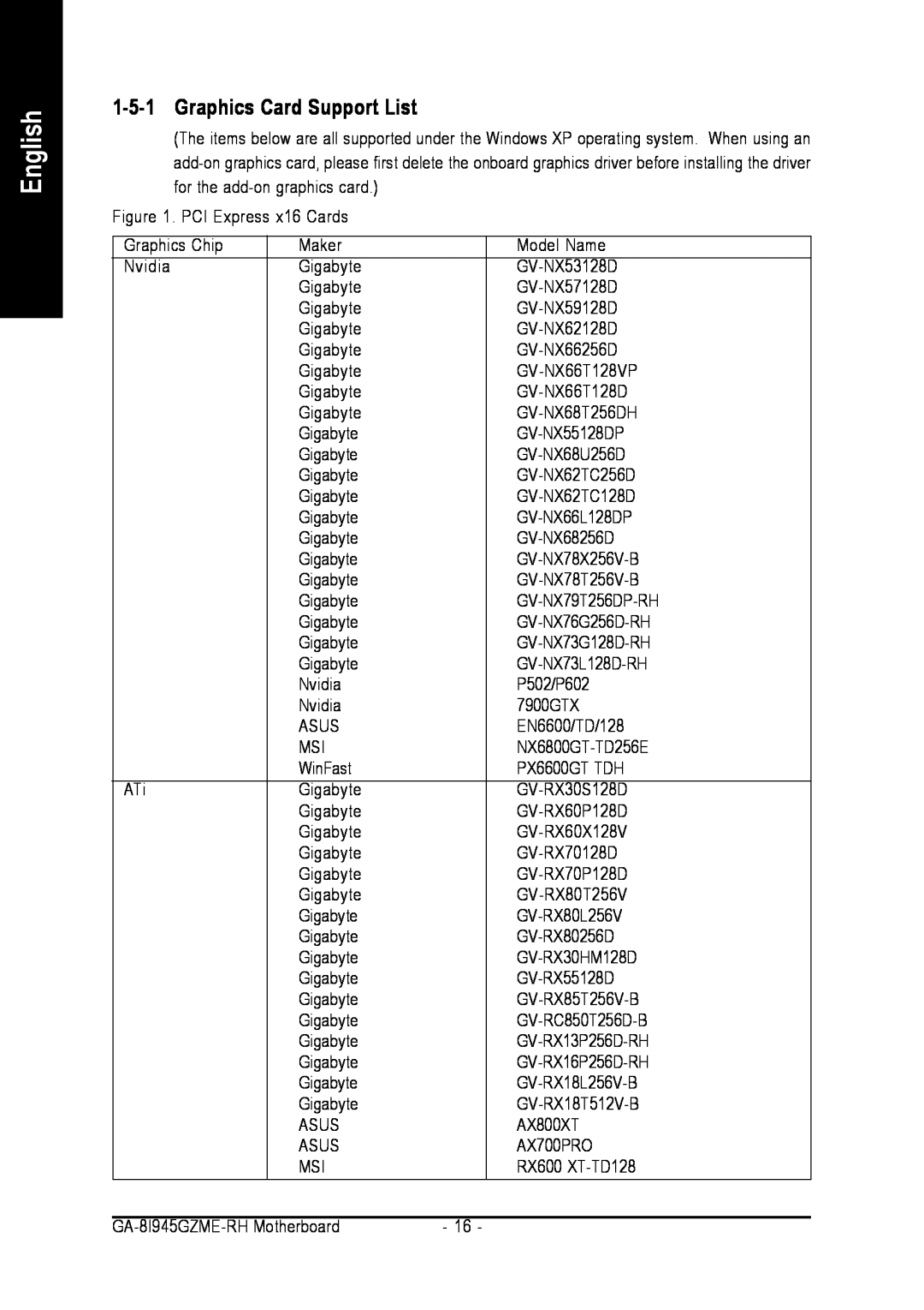 Intel GA-8I945GZME-RH user manual Graphics Card Support List, English 