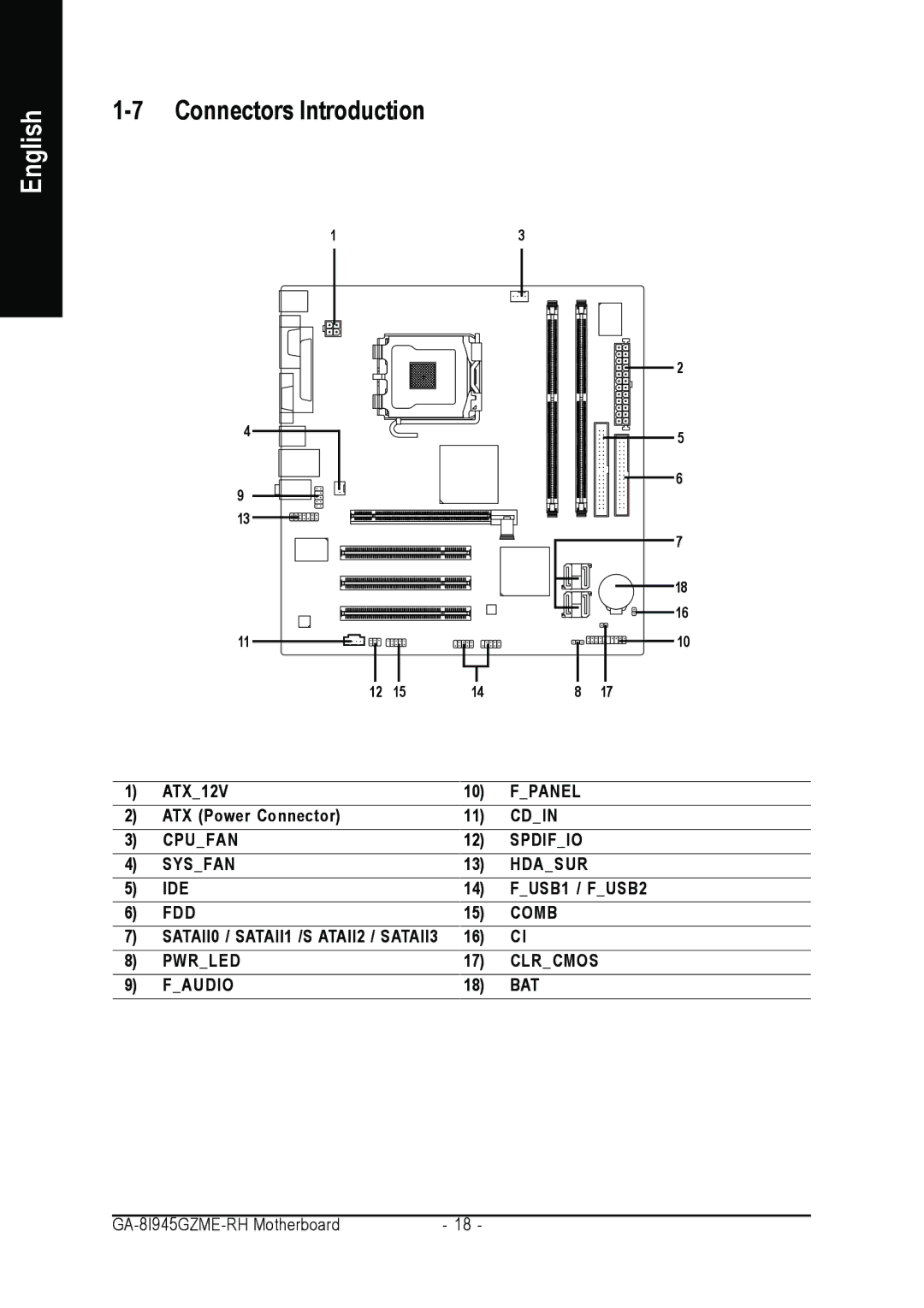 Intel GA-8I945GZME-RH user manual Connectors Introduction 