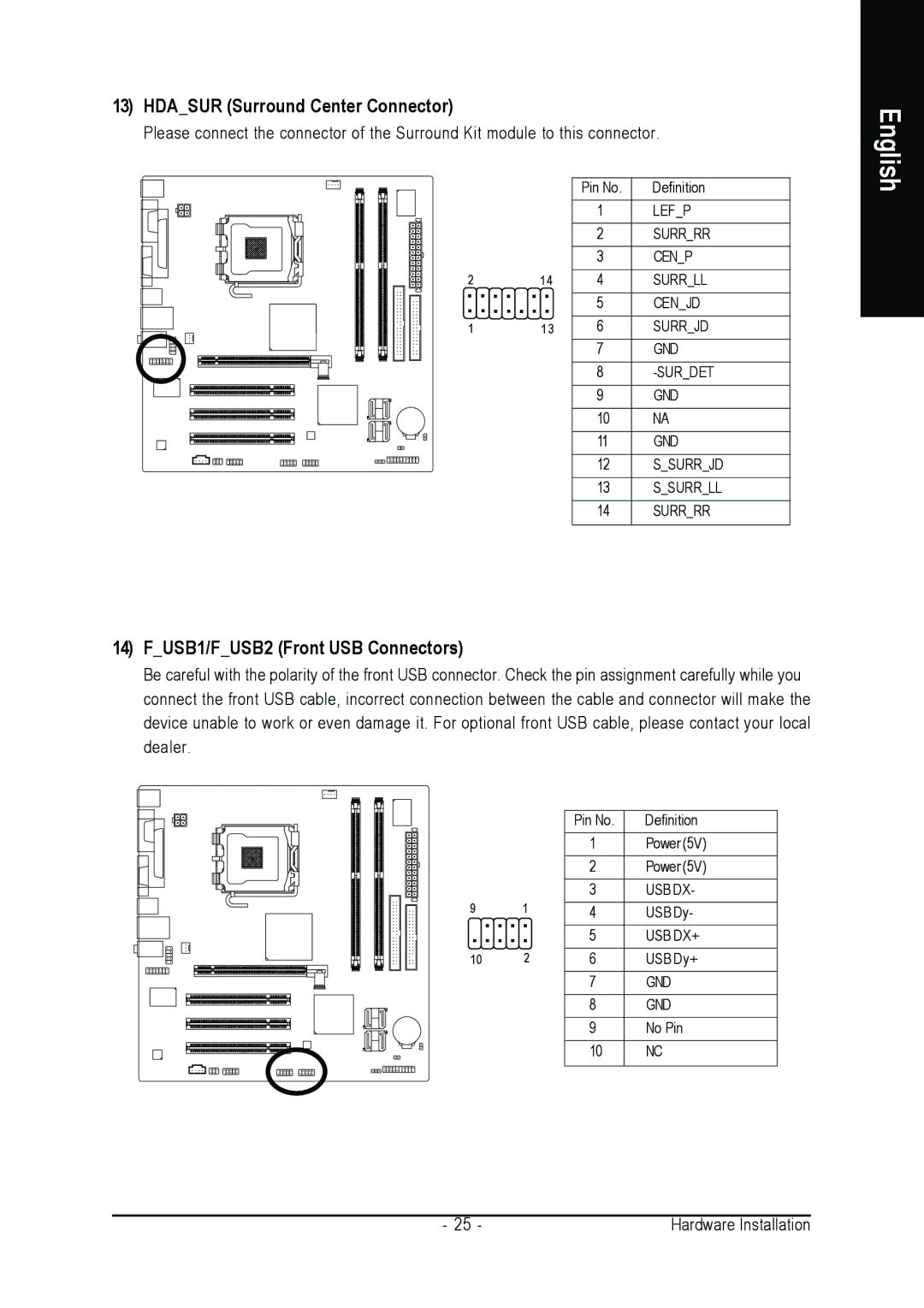 Intel GA-8I945GZME-RH user manual Hdasur Surround Center Connector, FUSB1/FUSB2 Front USB Connectors 