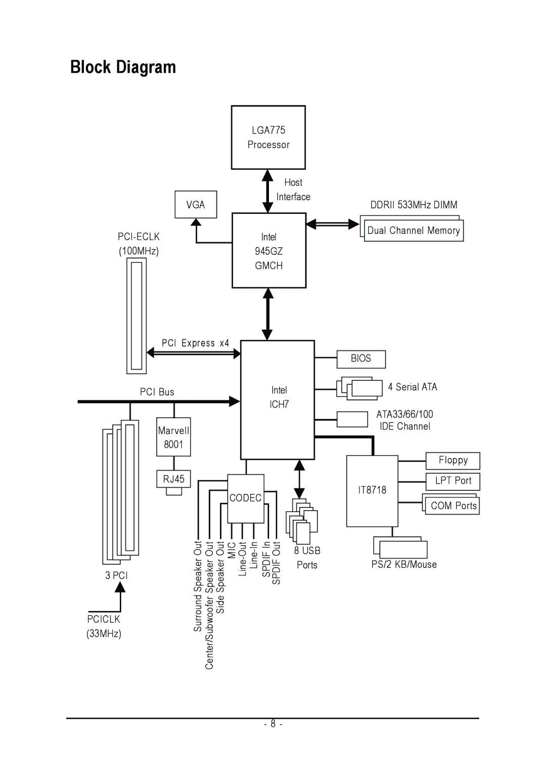 Intel GA-8I945GZME-RH user manual Block Diagram 