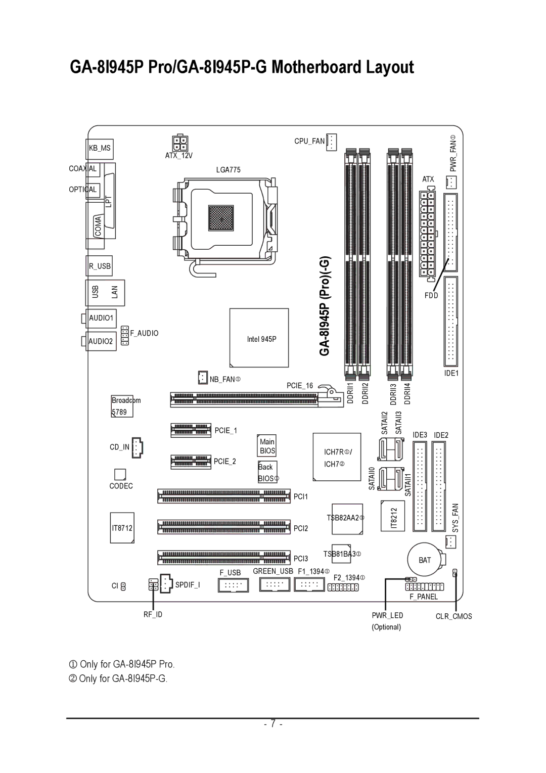 Intel GA-8I945P PRO user manual 8I945P Pro-G, Only for GA-8I945P Pro. Only for GA-8I945P-G 