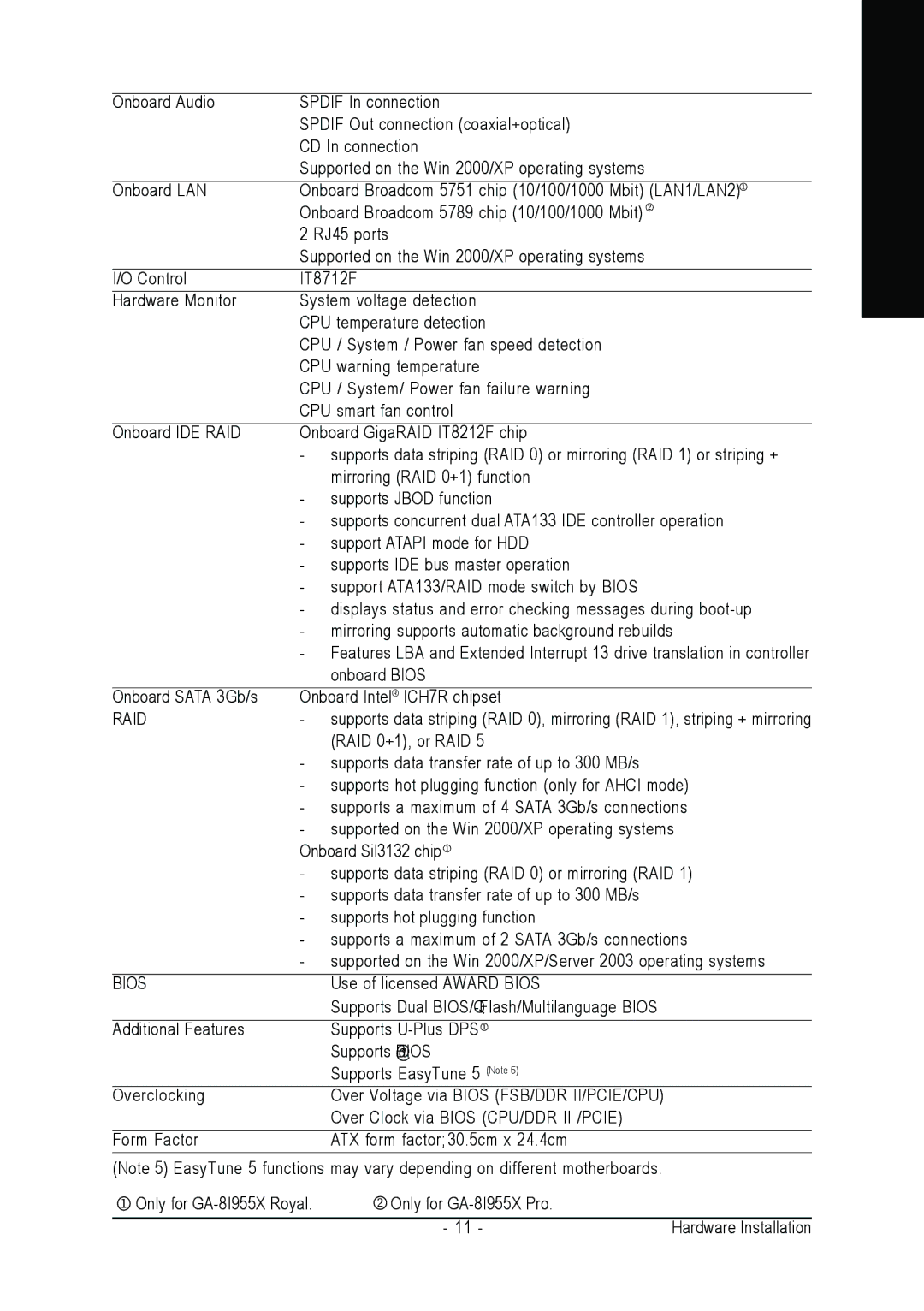 Intel GA-8I955X PRO, GA-8I955X ROYAL user manual Raid 