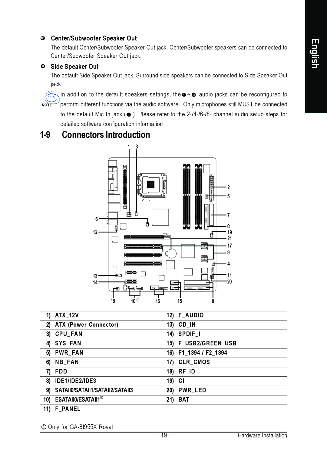 Intel GA-8I955X PRO, GA-8I955X ROYAL user manual Connectors Introduction, Center/Subwoofer Speaker Out, Side Speaker Out 