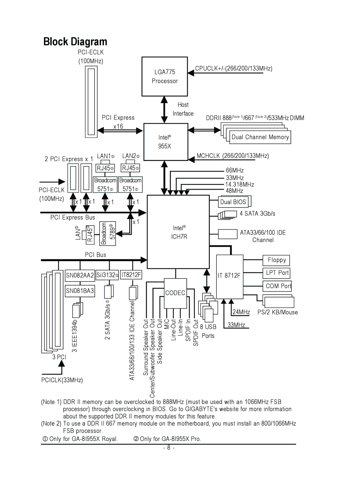 Intel GA-8I955X ROYAL, GA-8I955X PRO user manual Block Diagram 