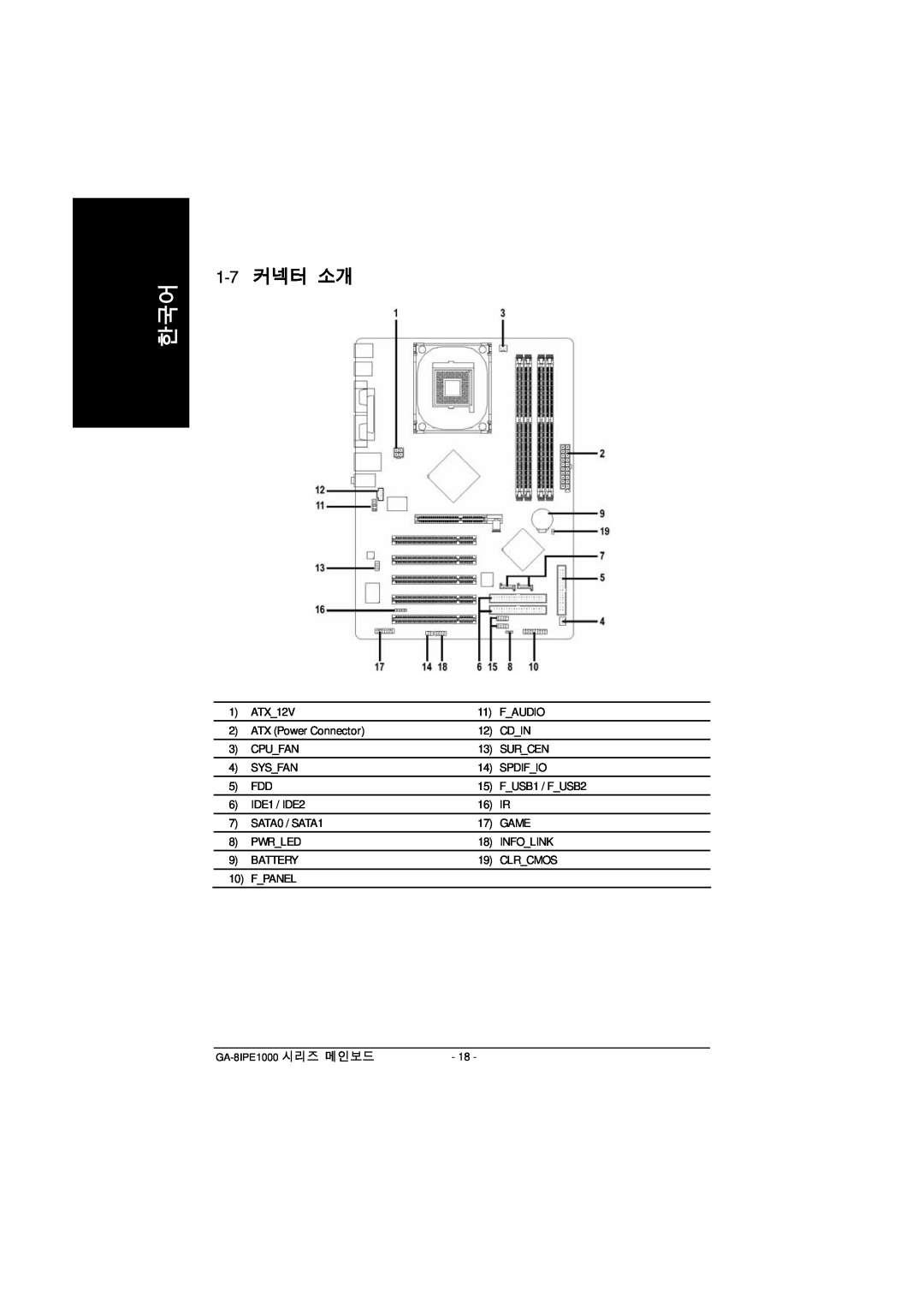 Intel GA-8IPE1000 manual 1-7 커넥터 소개 