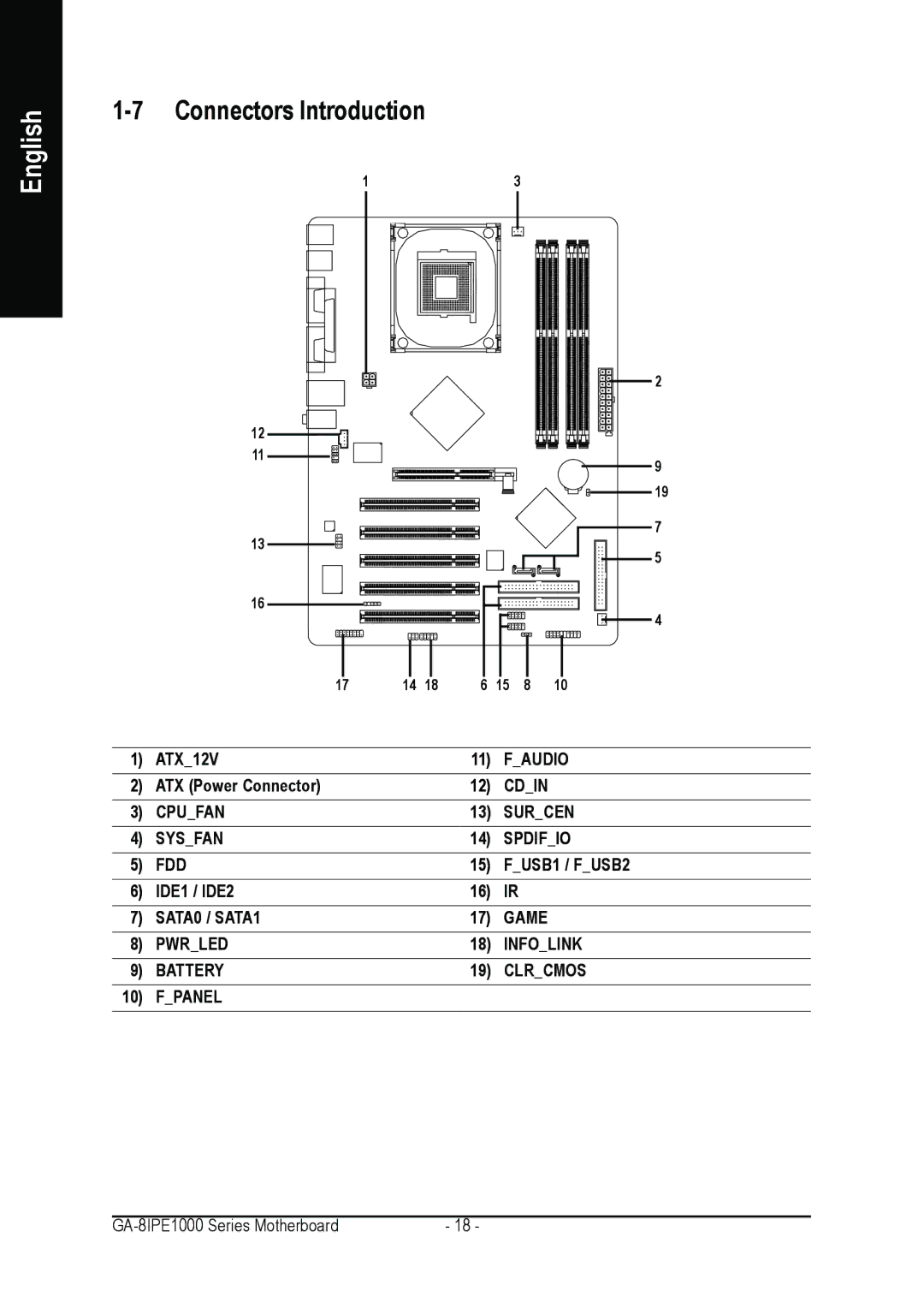 Intel GA-8IPE1000 user manual Connectors Introduction 