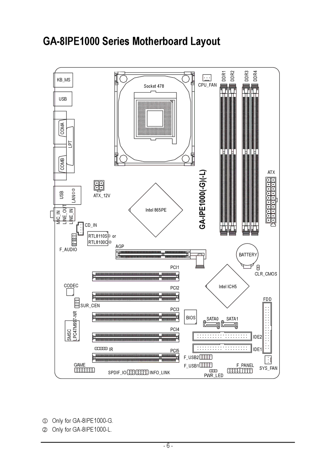 Intel user manual GA-8IPE1000 Series Motherboard Layout, GA-IPE1000-G-L 