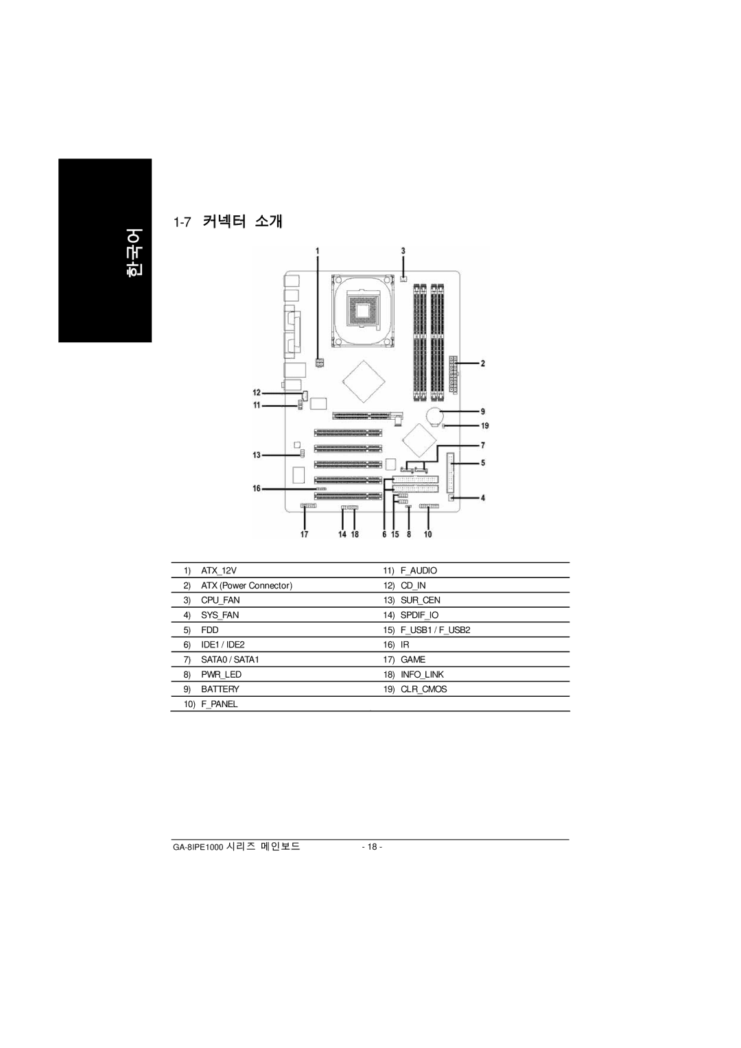 Intel GA-8IPE1000 manual 7커넥터 소개 