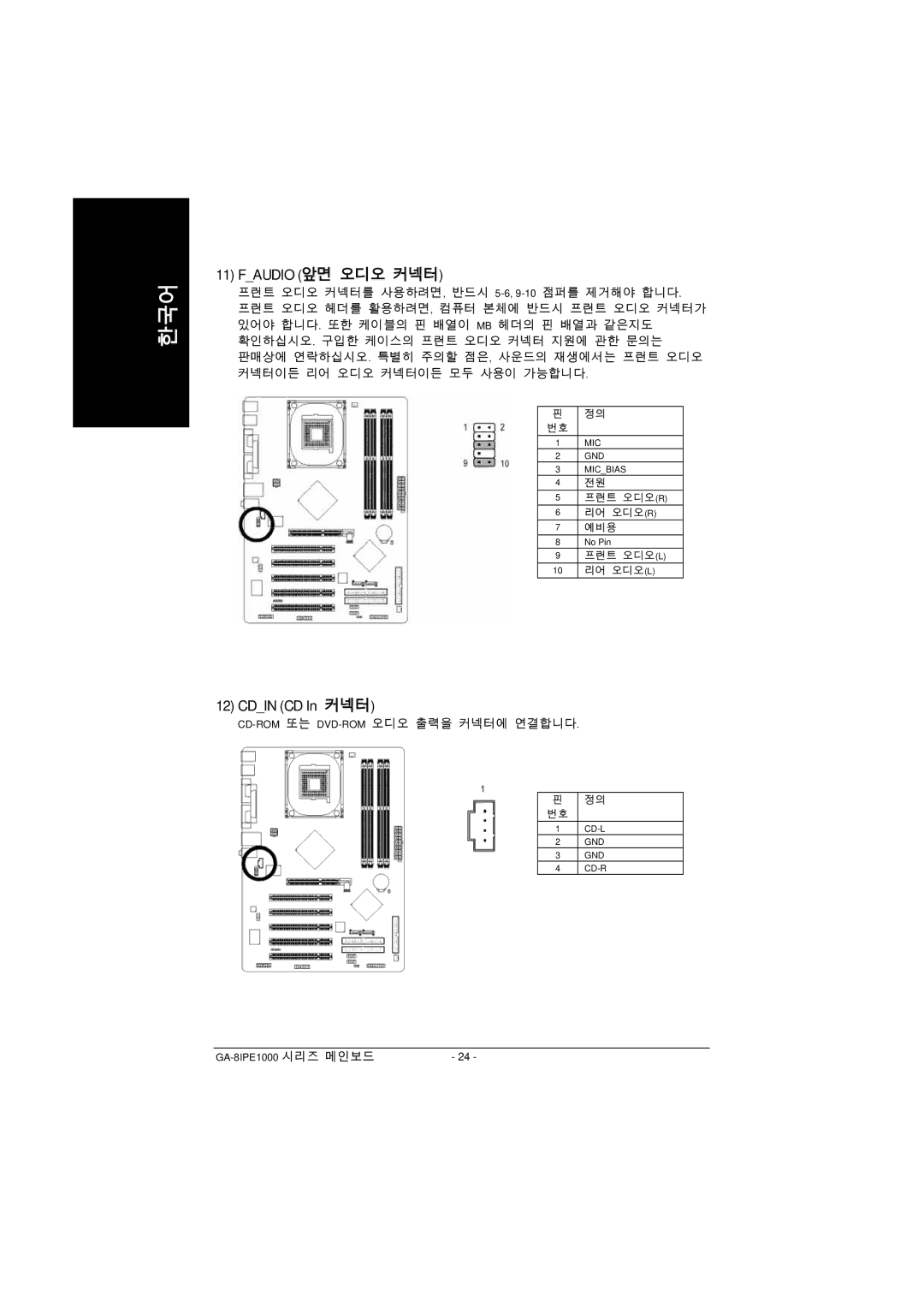 Intel GA-8IPE1000 manual Faudio 앞면 오디오 커넥터, Cdin CD In 커넥터 