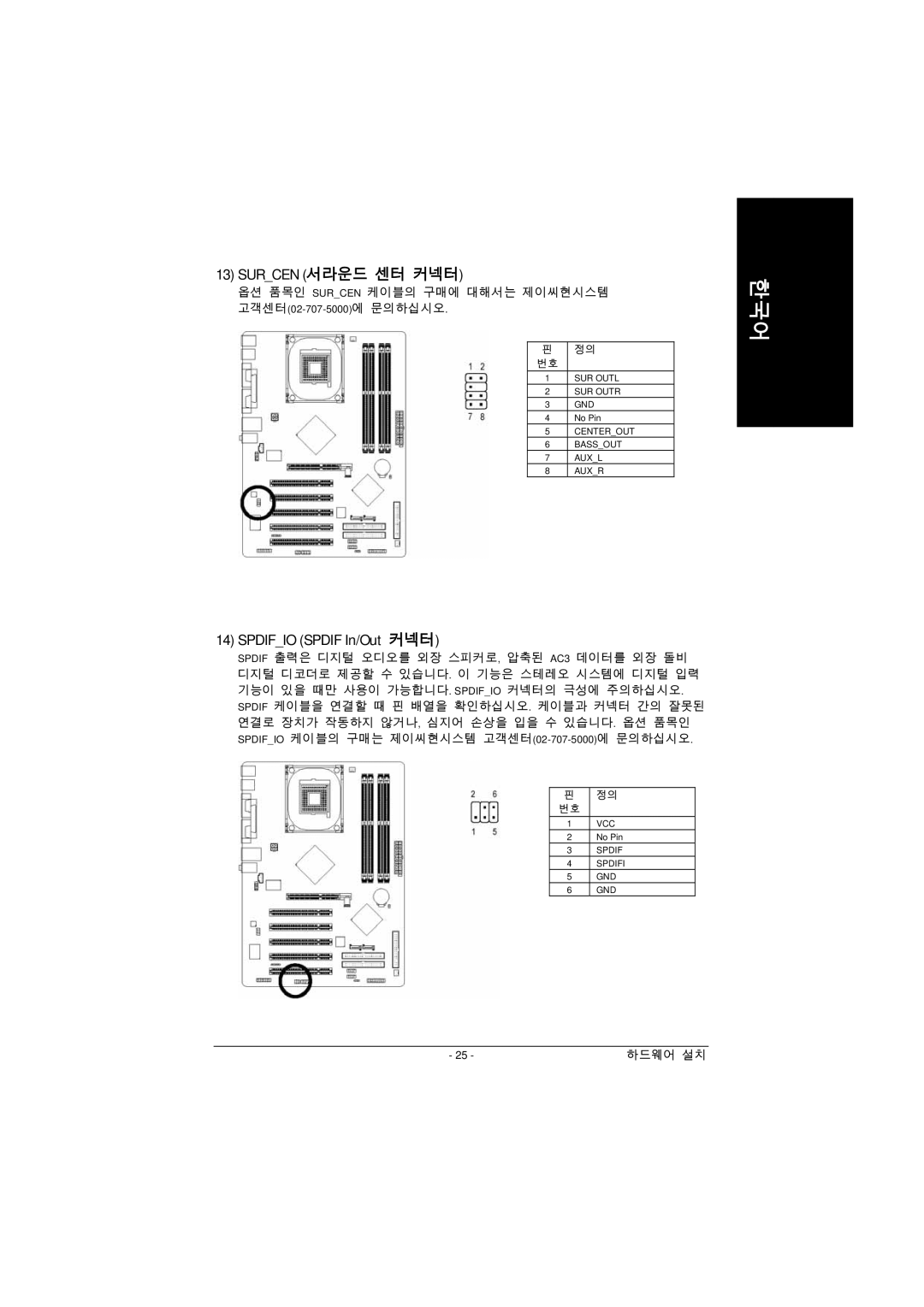 Intel GA-8IPE1000 manual Surcen 서라운드 센터 커넥터, Spdifio Spdif In/Out 커넥터 