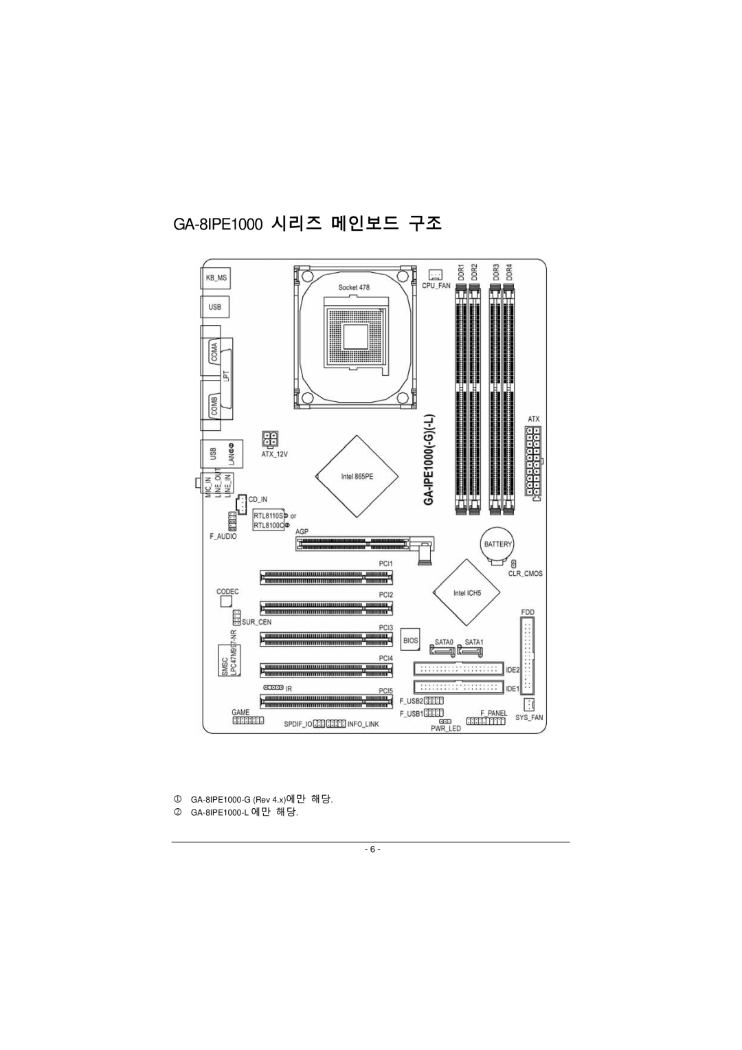 Intel manual GA-8IPE1000 시리즈 메인보드 구조 