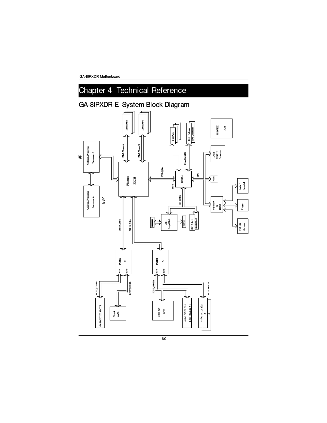 Intel user manual Technical Reference, GA-8IPXDR-E System Block Diagram 