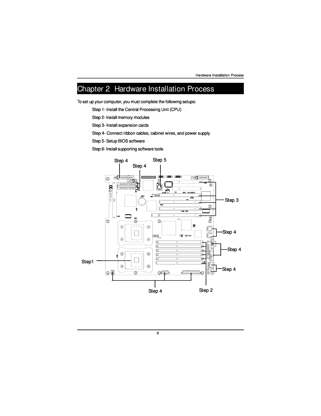 Intel GA-8IPXDR-E user manual Hardware Installation Process, Step Step 