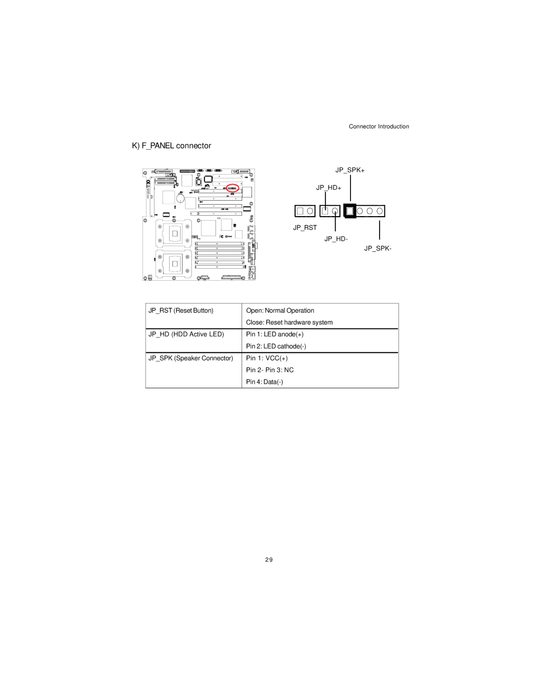 Intel GA-8IPXDR-E user manual Fpanel connector, JPSPK+ JPHD+ Jprst Jphd Jpspk 