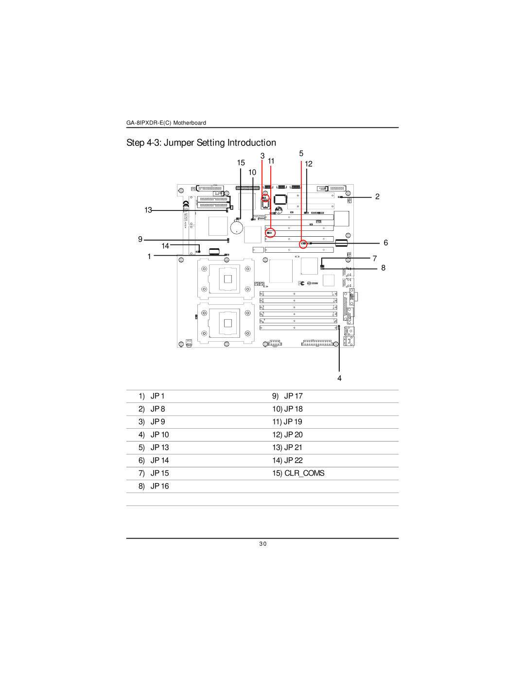 Intel GA-8IPXDR-E user manual Jumper Setting Introduction 