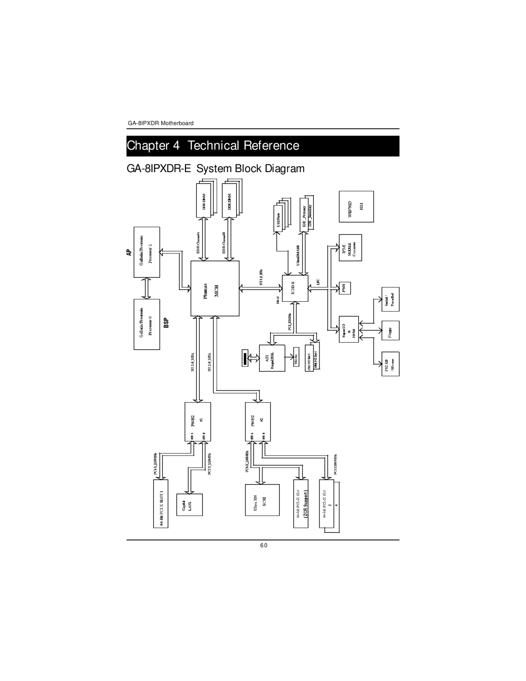 Intel GA-8IPXDR-E user manual Technical Reference 