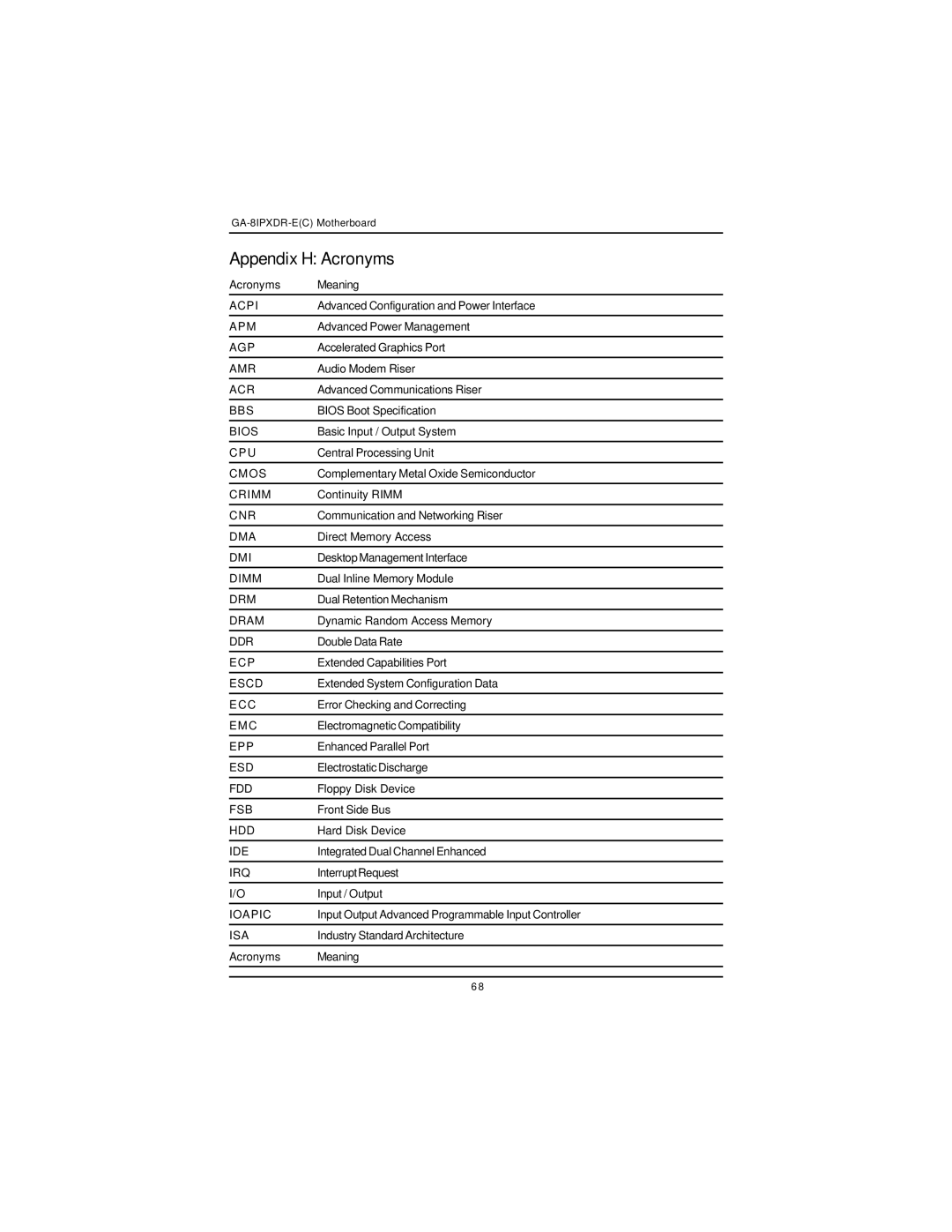 Intel GA-8IPXDR-E user manual Appendix H Acronyms 