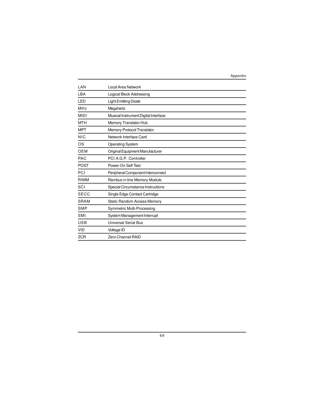 Intel GA-8IPXDR-E user manual Lan 