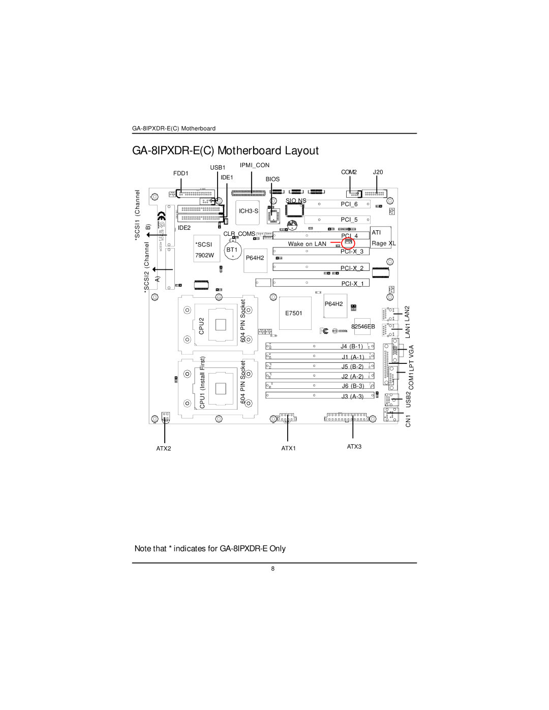 Intel user manual GA-8IPXDR-EC Motherboard Layout 