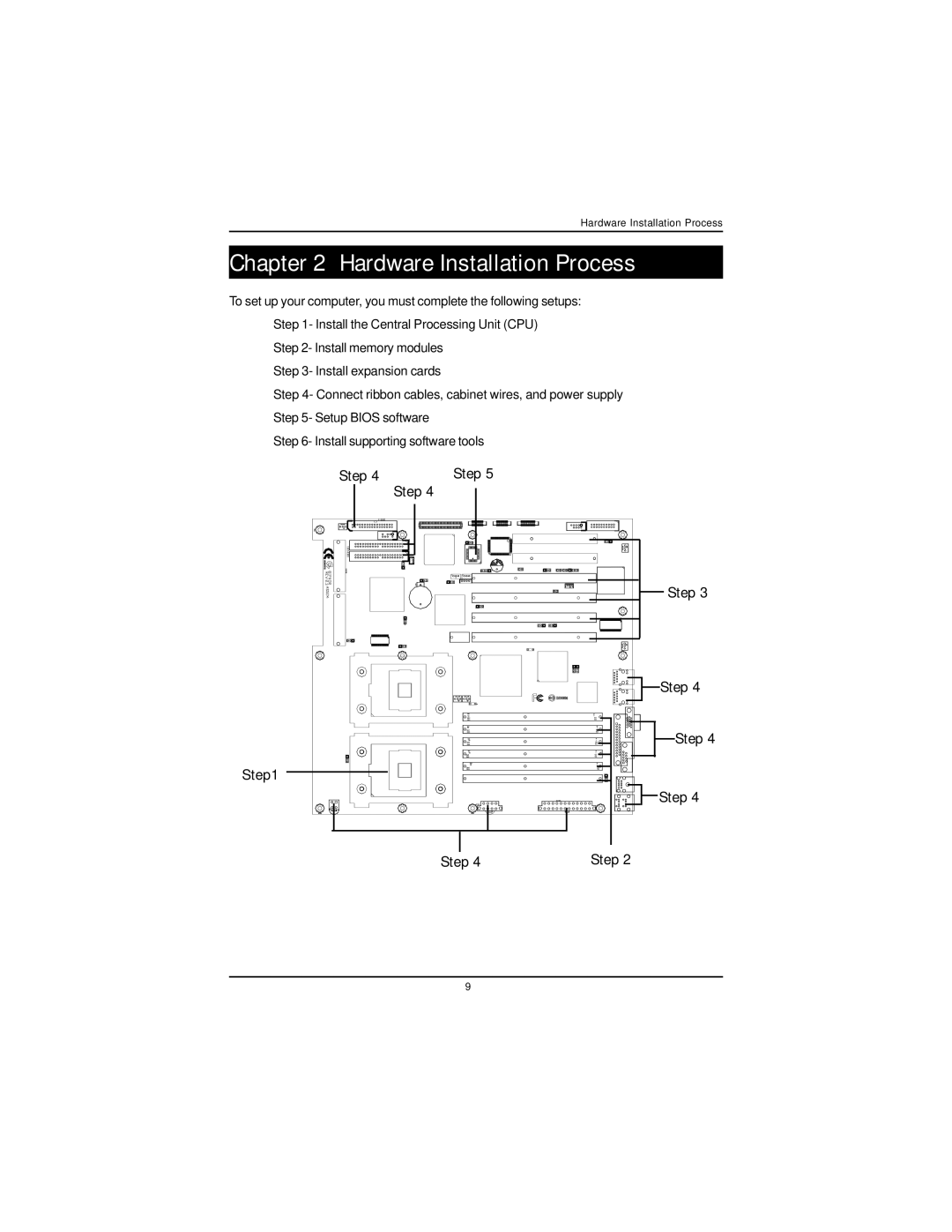 Intel GA-8IPXDR-E user manual Hardware Installation Process, Step 