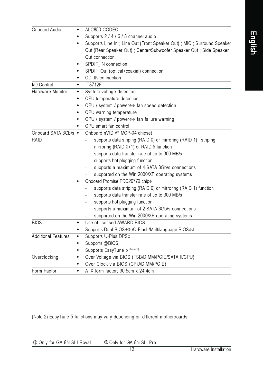 Intel GA-8N-SLI ROYAL, GA-8N-SLI PRO user manual ALC850 Codec, Raid, Bios 