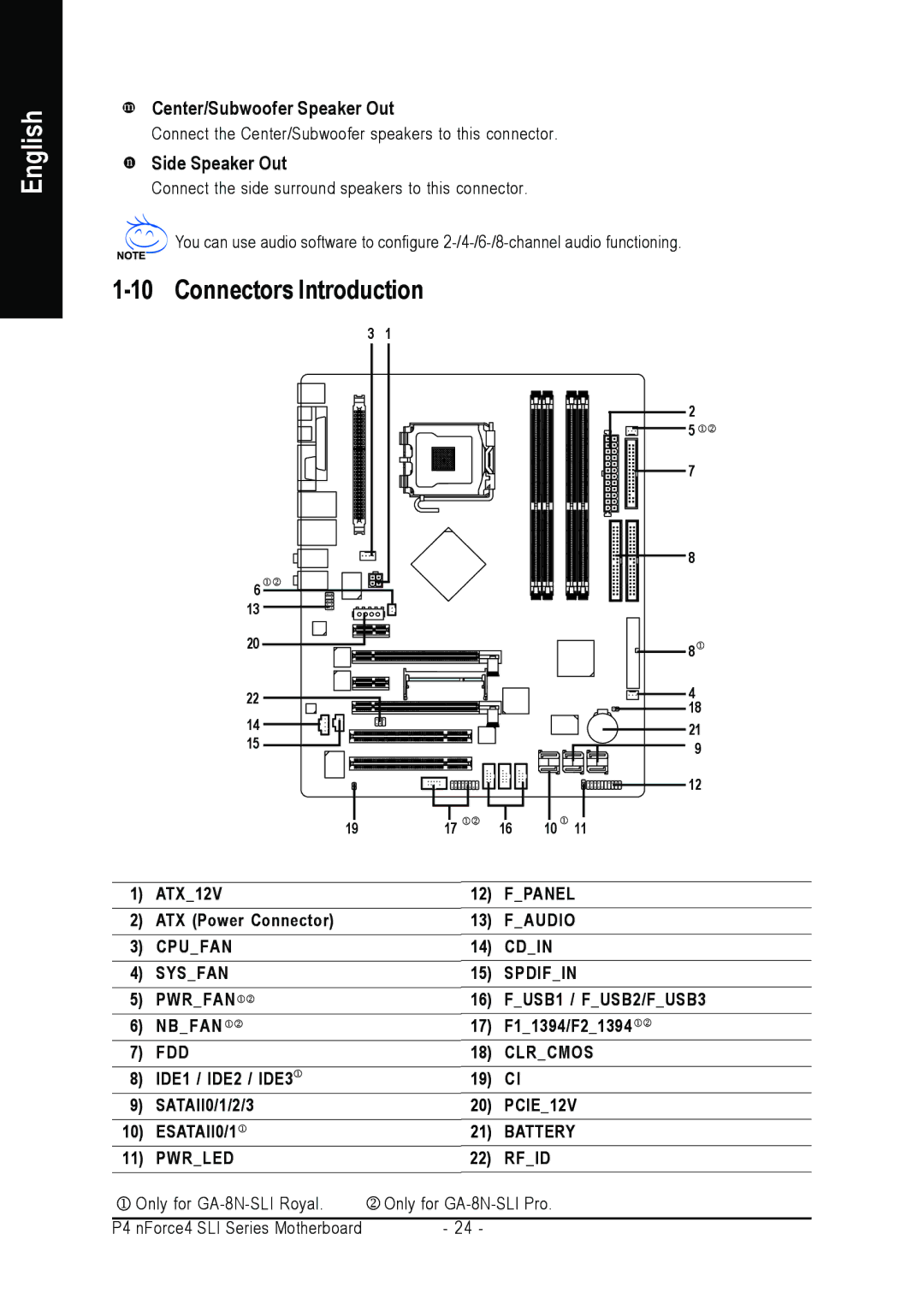 Intel GA-8N-SLI ROYAL, GA-8N-SLI PRO user manual Connectors Introduction, Center/Subwoofer Speaker Out, Side Speaker Out 