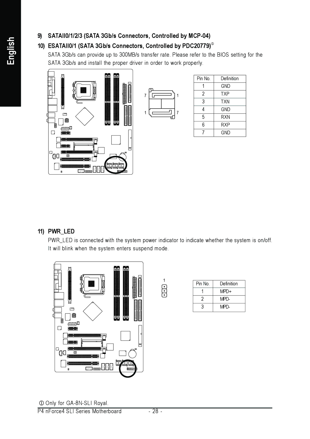 Intel GA-8N-SLI ROYAL, GA-8N-SLI PRO user manual Pwrled 