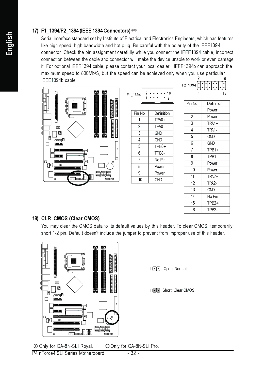 Intel GA-8N-SLI PRO, GA-8N-SLI ROYAL user manual 17 F11394/F21394 Ieee 1394 Connectors, Clrcmos Clear Cmos 