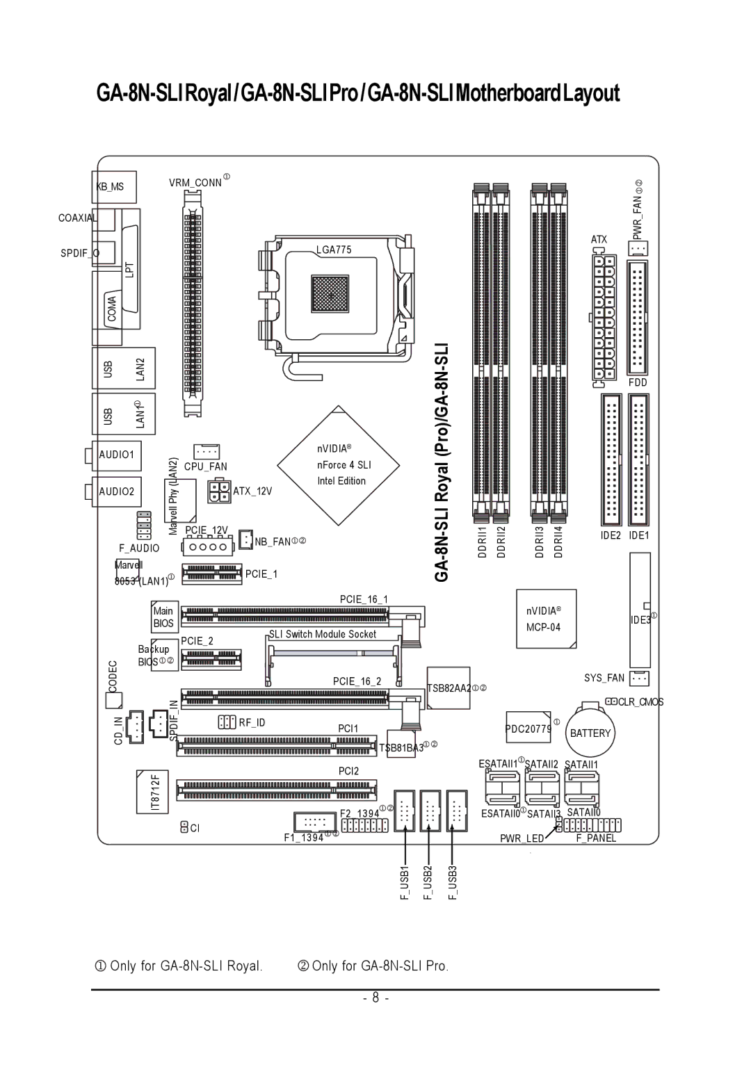 Intel GA-8N-SLI PRO, GA-8N-SLI ROYAL user manual 8N-SLI Royal Pro/GA-8N-SLI, DDRII1 DDRII2 DDRII3 DDRII4 