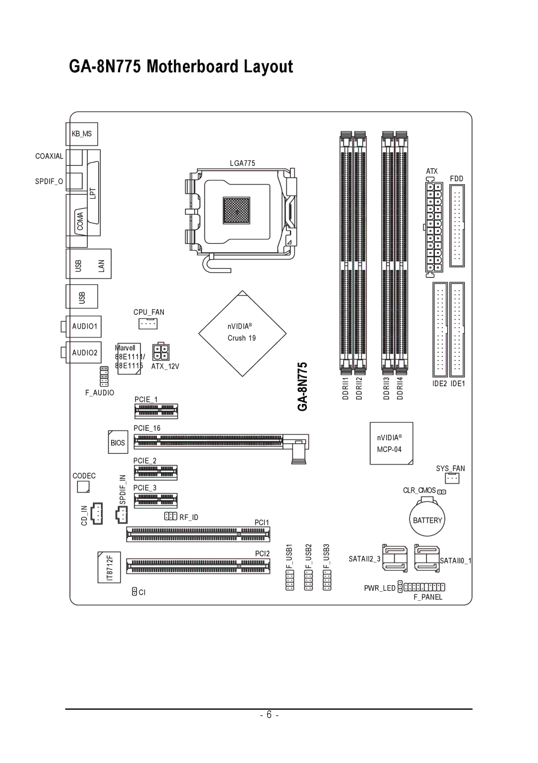 Intel user manual GA-8N775 Motherboard Layout 