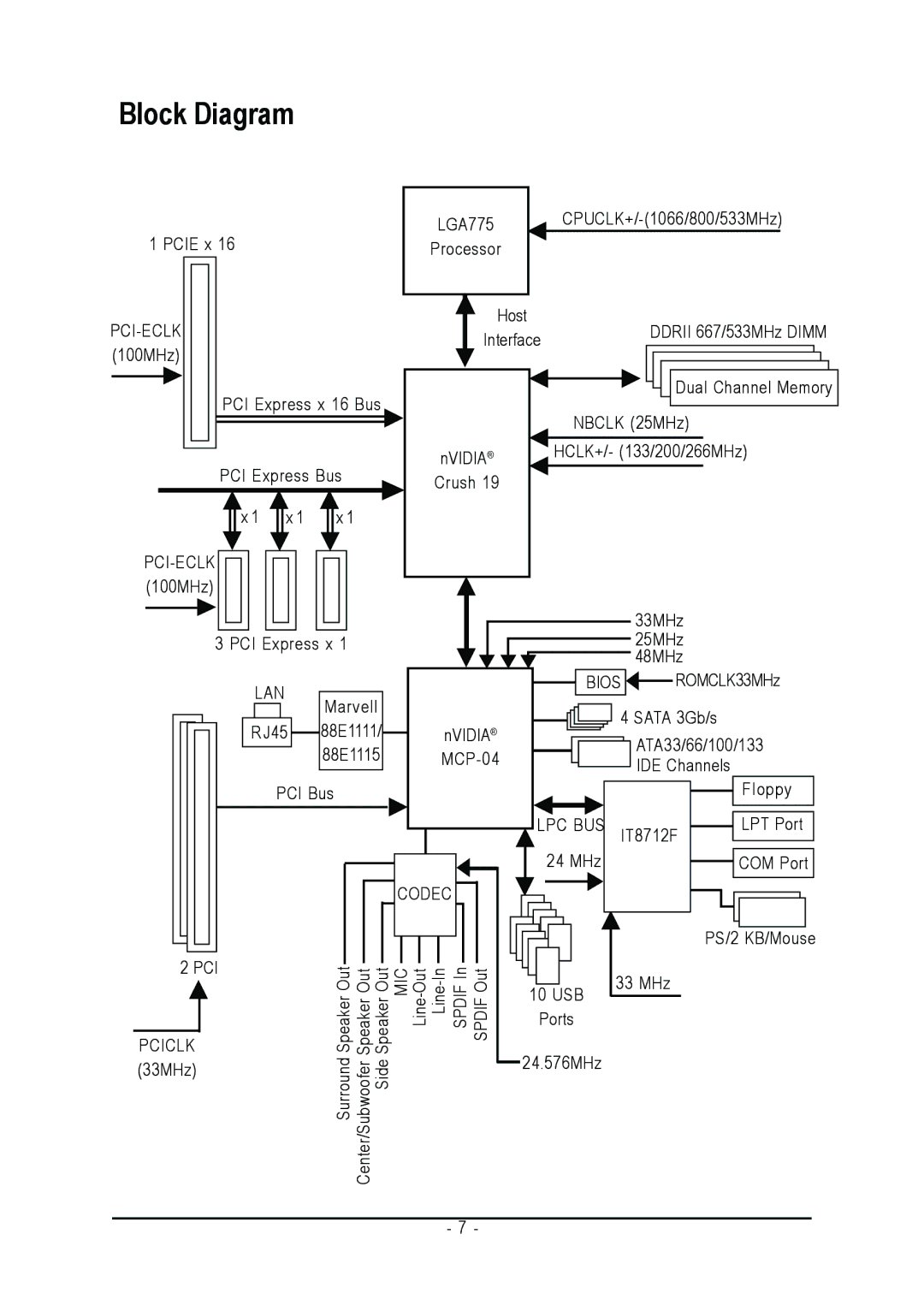 Intel GA-8N775 user manual Block Diagram 