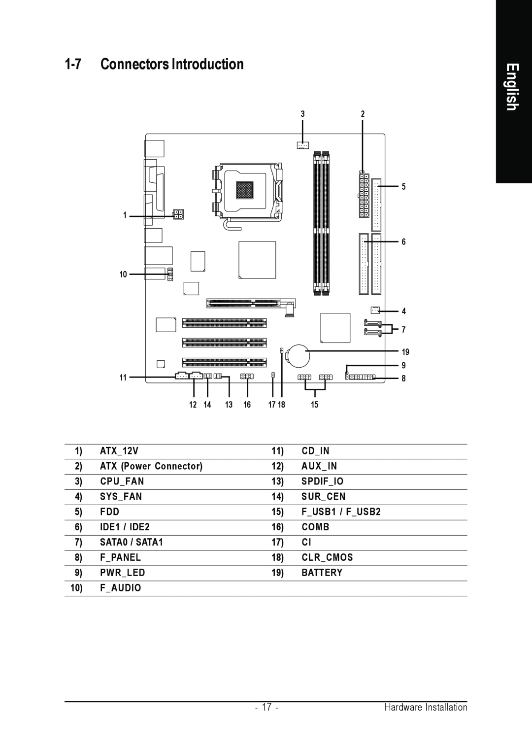Intel GA-8VM800PMD-775 user manual Connectors Introduction, English 