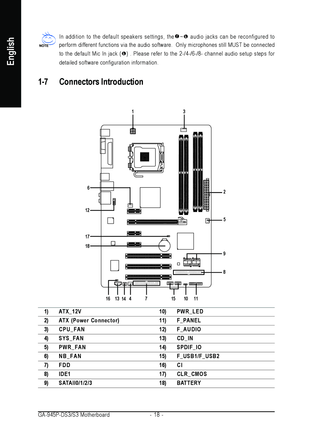 Intel GA-945P-DS3/S3 user manual Connectors Introduction 