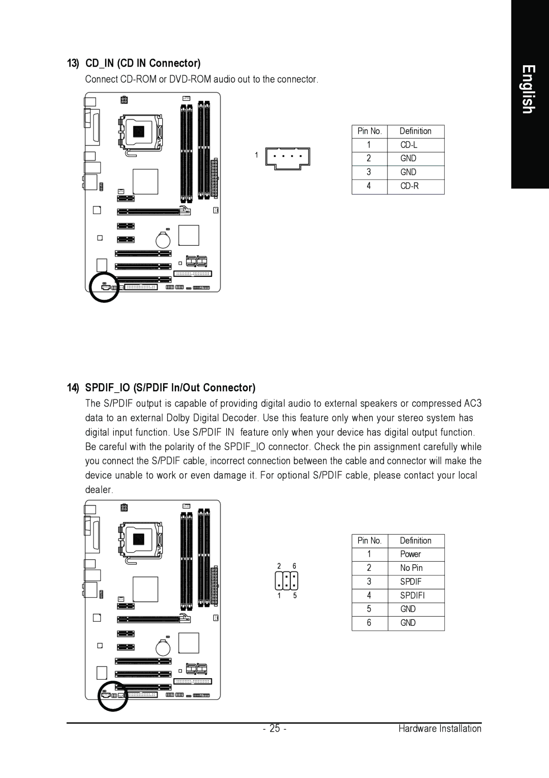 Intel GA-945P-DS3/S3 user manual Cdin CD in Connector, Spdifio S/PDIF In/Out Connector 