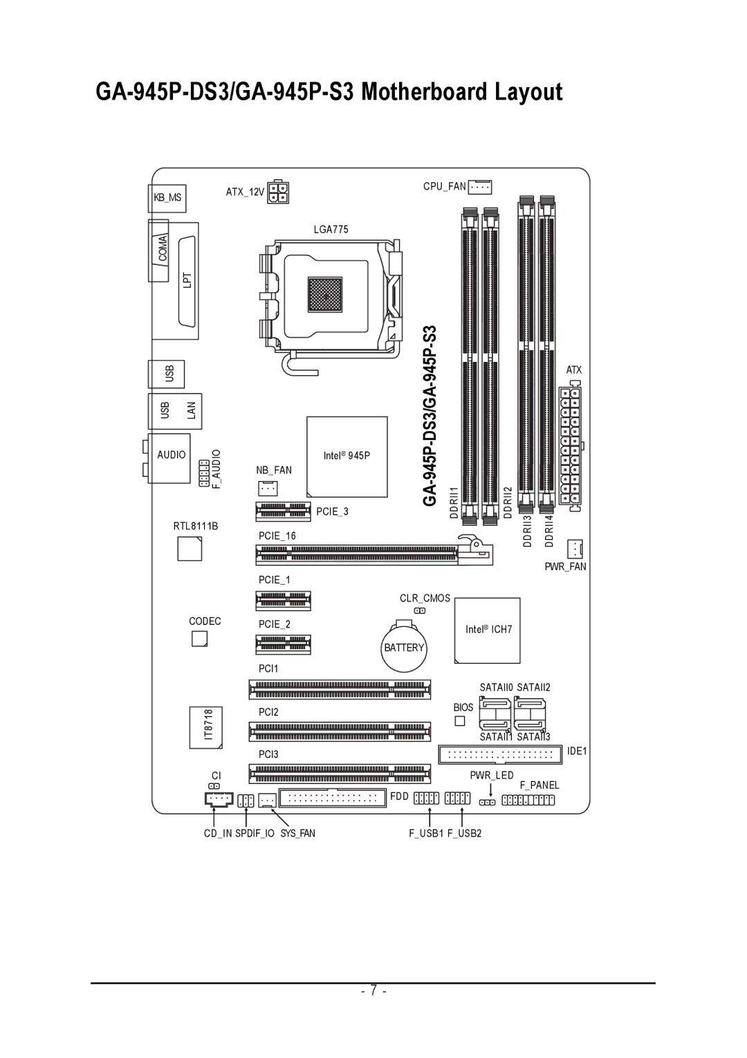 Intel GA-945P-DS3/S3 user manual GA-945P-DS3/GA-945P-S3 Motherboard Layout 