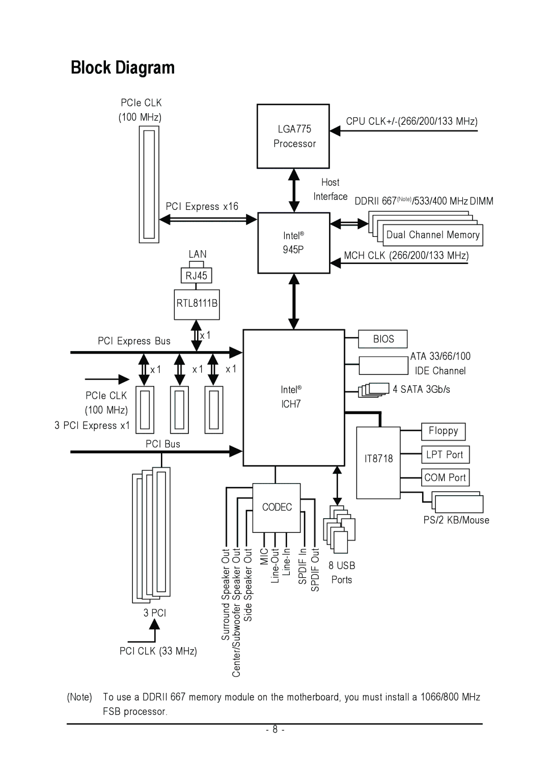 Intel GA-945P-DS3/S3 user manual Block Diagram 