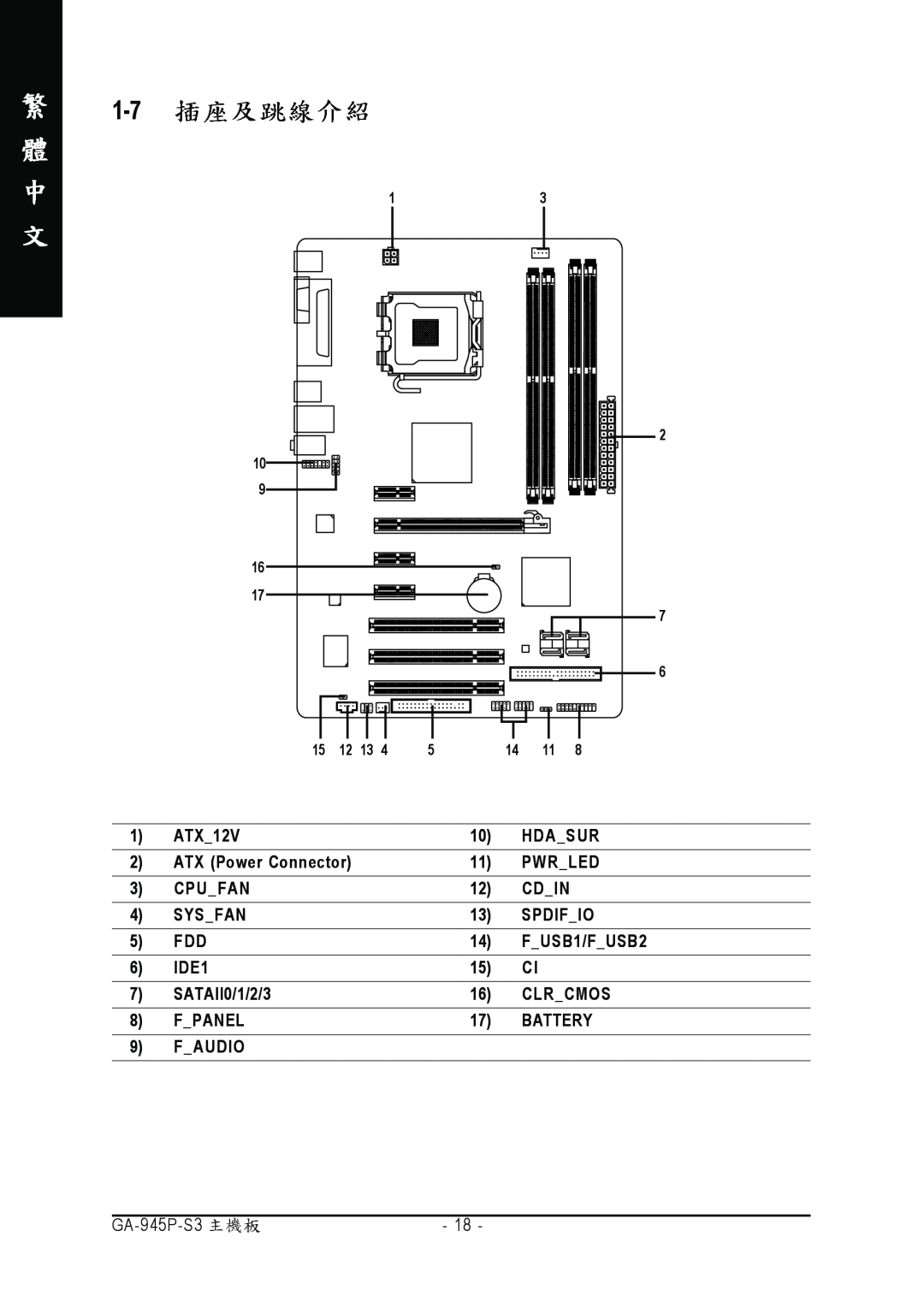 Intel GA-945P-S3 manual ATX12V 