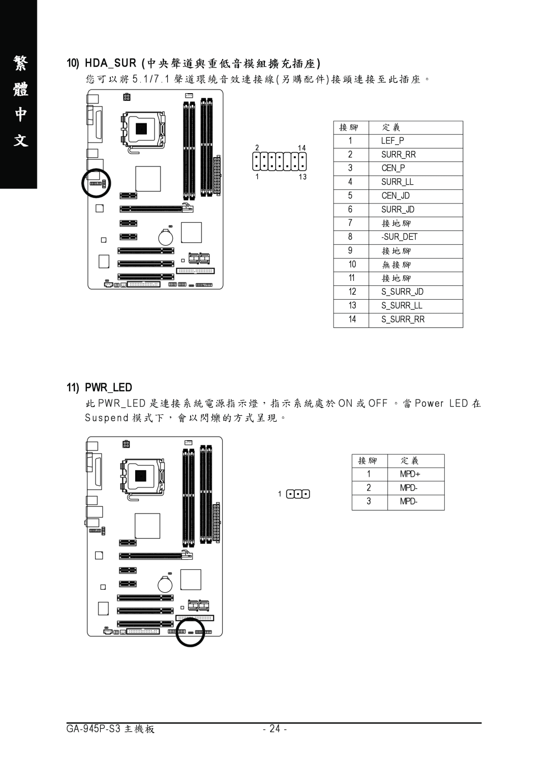 Intel GA-945P-S3 manual Hdasur, Pwrled 