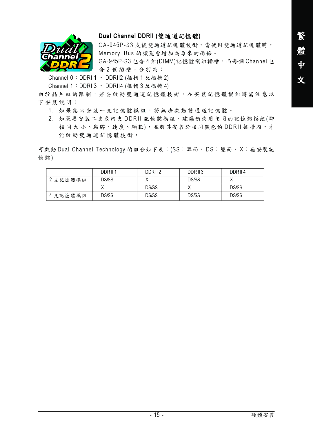 Intel GA-945P-S3 manual Dual Channel Ddrii 