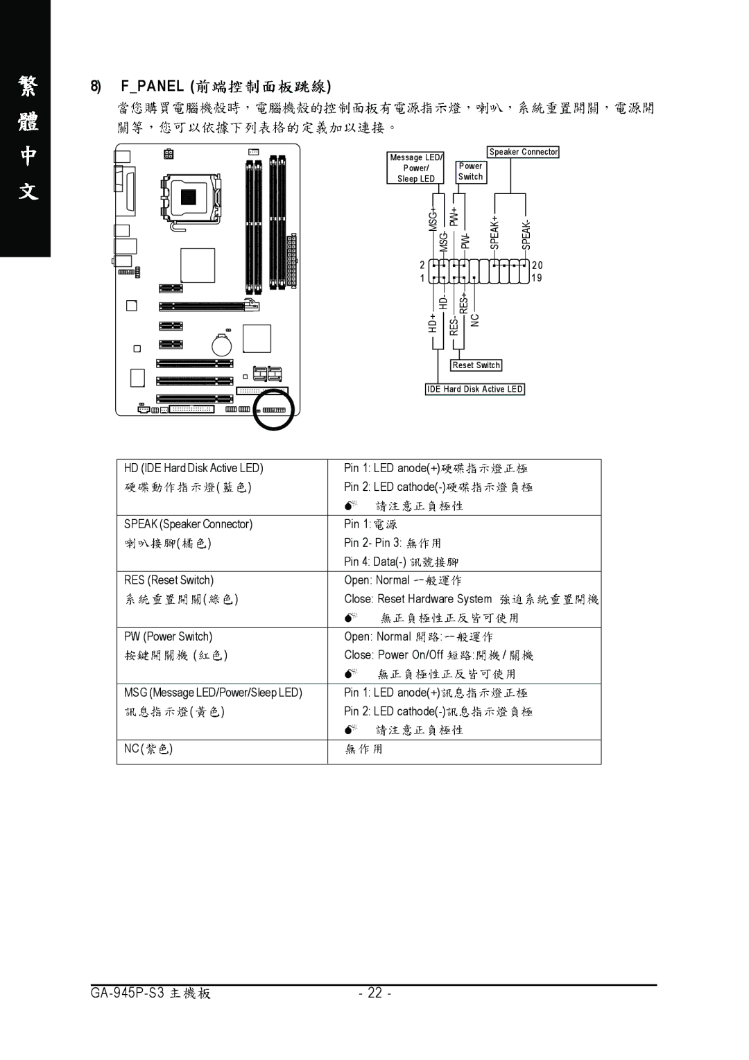 Intel GA-945P-S3 manual Fpanel 