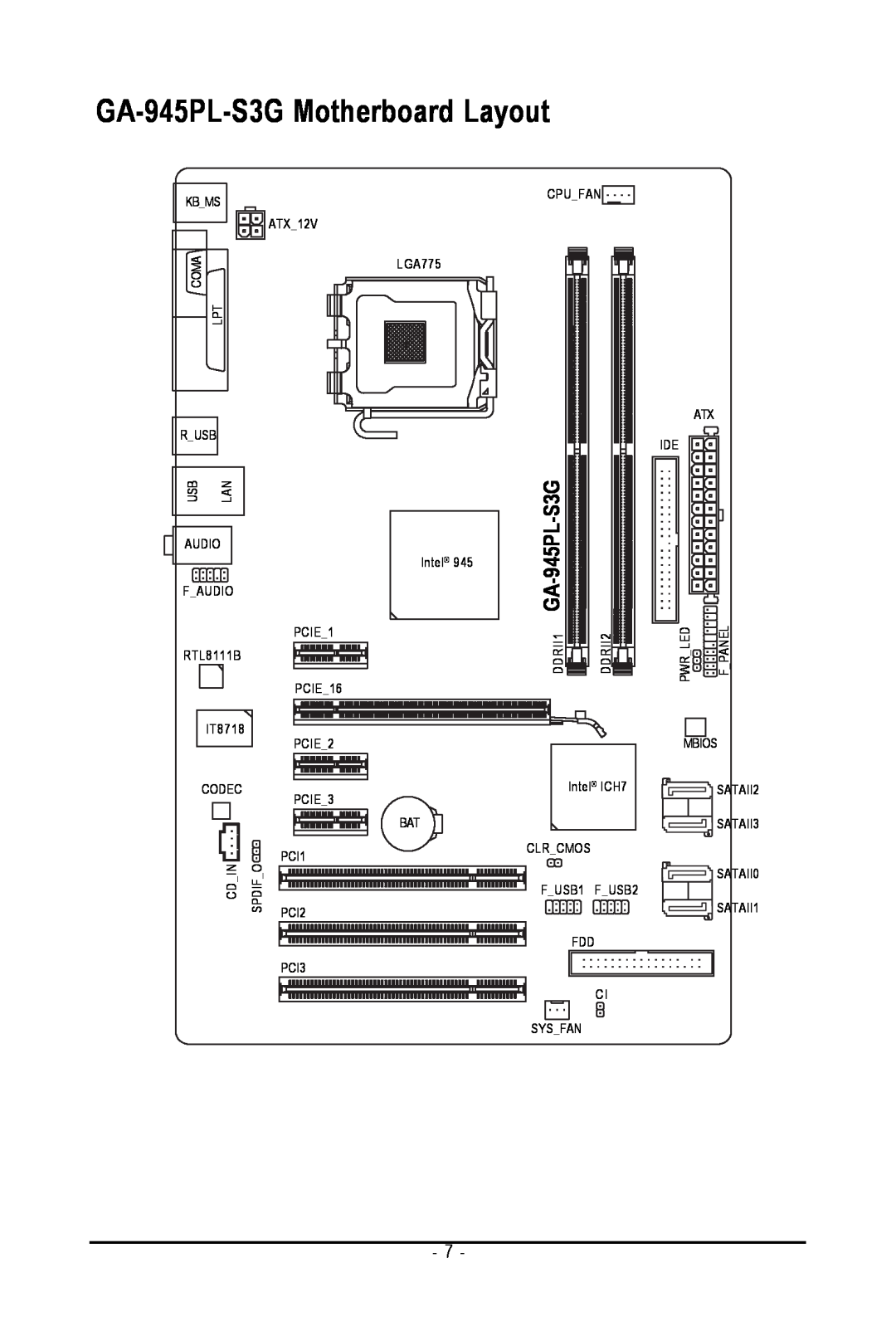 Intel user manual GA-945PL-S3GMotherboard Layout 