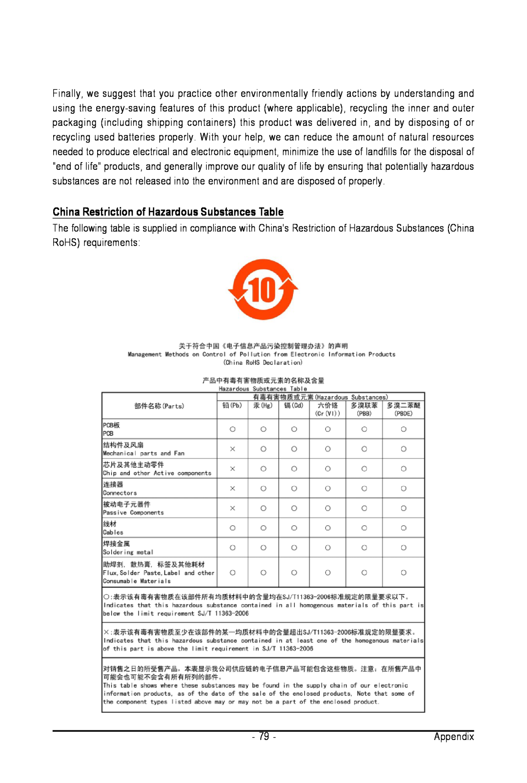Intel GA-945PL-S3G user manual China Restriction of Hazardous Substances Table 