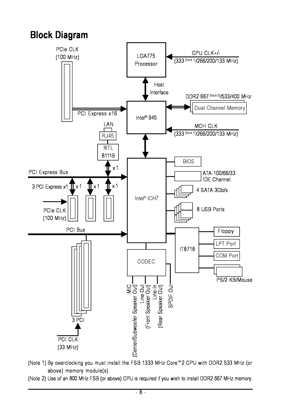 Intel GA-945PL-S3G user manual Block Diagram 