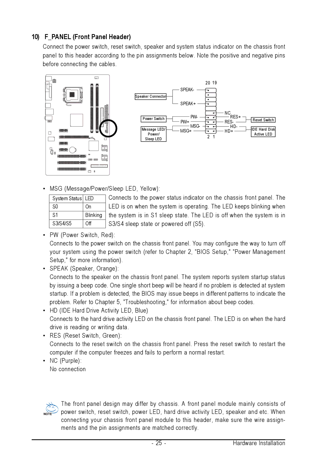 Intel GA-945PL-S3G user manual Fpanel Front Panel Header 