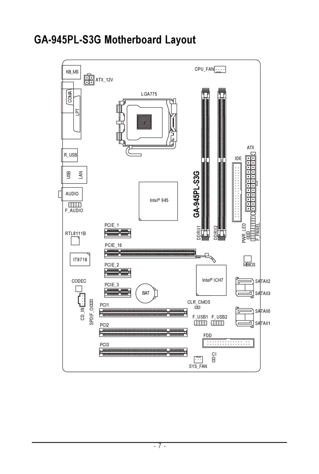 Intel user manual GA-945PL-S3G Motherboard Layout 