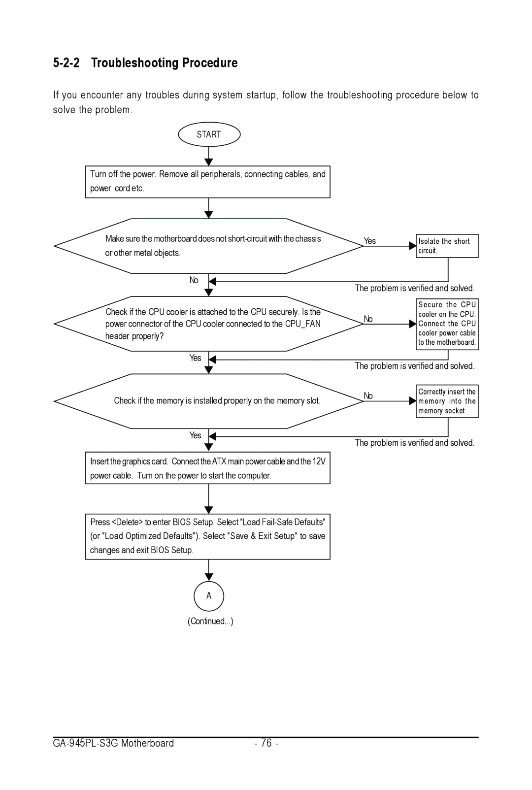 Intel GA-945PL-S3G user manual Troubleshooting Procedure, Start 