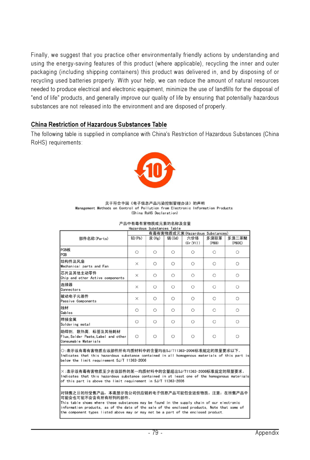 Intel GA-945PL-S3G user manual China Restriction of Hazardous Substances Table 