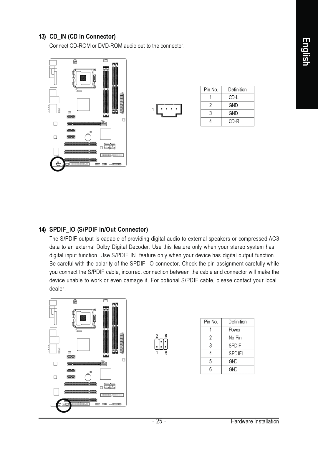 Intel GA-945PL-DS3P, GA-945PL-S3P user manual CDIN CD In Connector, SPDIFIO S/PDIF In/Out Connector, English 